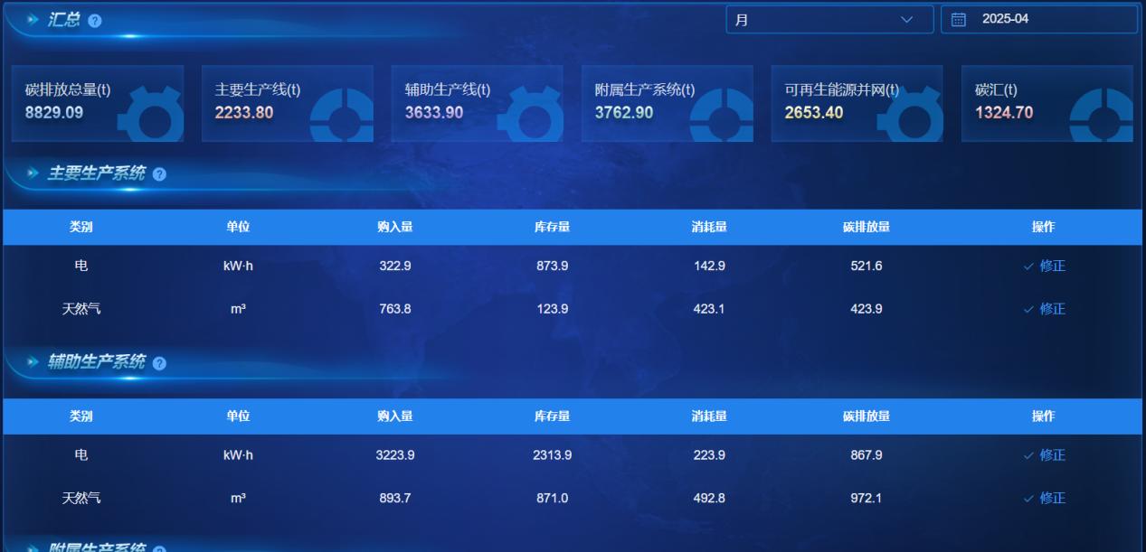 雙碳戰(zhàn)略管理