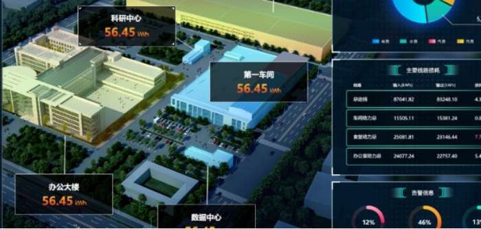 AI 智慧能源管理重塑能源