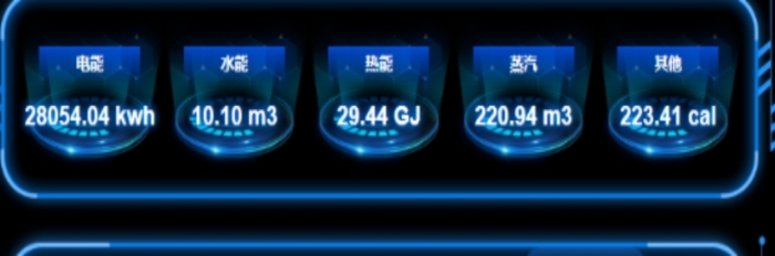 能源生態(tài)的“最強(qiáng)大腦”