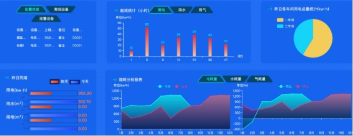 在“有限面積”里跑通“零碳無限循環(huán)”